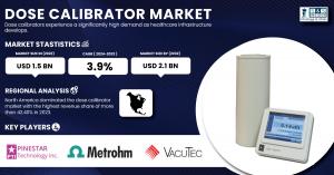 Dose Calibrator Market