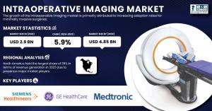 Intraoperative Imaging Market
