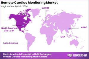 Remote Cardiac Monitoring Market Regions.jpg