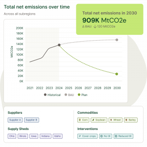 Sustainability Insights chart showing pathway to reduced emissions