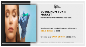 Botulinum Toxin Market Research Report