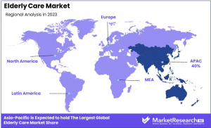 Elderly Care Market Region