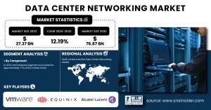 Data-Center-Networking-Market