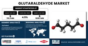 Glutaraldehyde Market