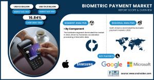 Biometric-Payment-Market