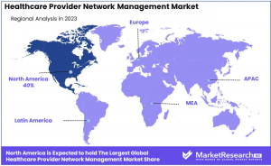 Healthcare Provider Network Management Market Region