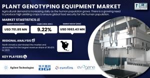 Plant Genotyping Equipment Market