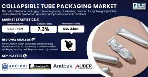 Collapsible Tube Packaging Market