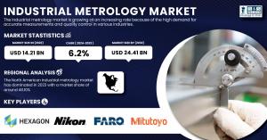 Industrial Metrology Market Size & Growth Analysis