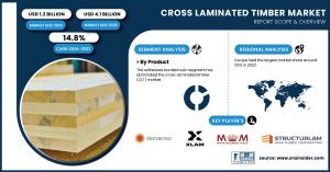 Cross Laminated Timber Market