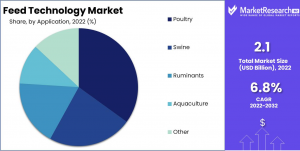 Feed-technology-Market-2