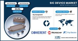 SiC Device Market Size & Growth Analysis