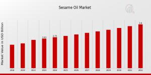 Sesame Oil Market Overview