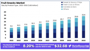 fruit-snacks-market-by-type