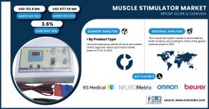 muscle stimulator market