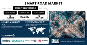 Smart Roads Market Size & Growth Analysis