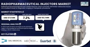 Radiopharmaceutical Injectors Market