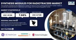Synthesis Modules for Radiotracers Market