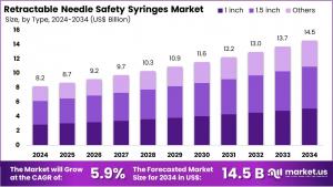 Retractable Needle Safety Syringes Market Size.jpg