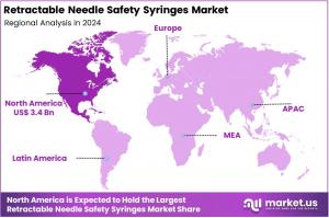 Retractable Needle Safety Syringes Market Regions.jpg