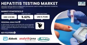 Hepatitis Testing Market