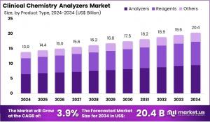 Clinical Chemistry Analyzers Market Size.jpg