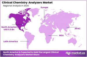 Clinical Chemistry Analyzers Market Regions.jpg