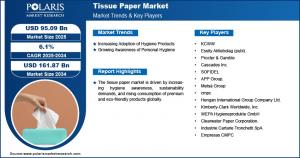 Tissue Paper Market