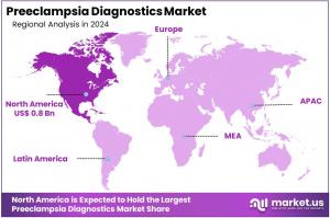 Preeclampsia Diagnostics Market Regions.jpg