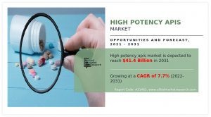 High Potency APIs Market Research Report