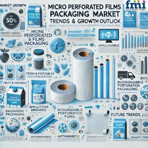 Micro Perforated Films Packaging Market