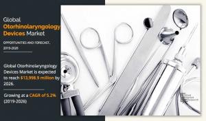 Otorhinolaryngology-Devices-Market-2030