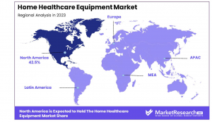 Home Healthcare Equipment Market Region