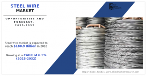 Steel Wire Market