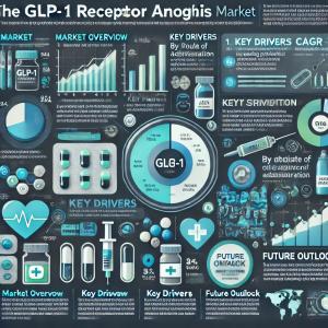 GLP-1 Receptor Agonist Market