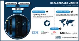 Data-Storage-Market