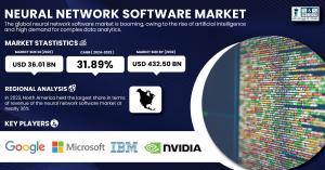 Neural-Network-Software-Market