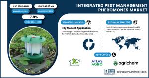 Integrated Pest Management Pheromones Market