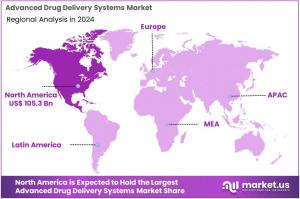 Advanced Drug Delivery Systems Market Regions.jpg