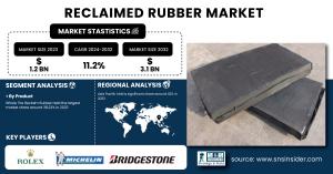 Reclaimed Rubber Market