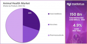 Animal Health Market Share.png