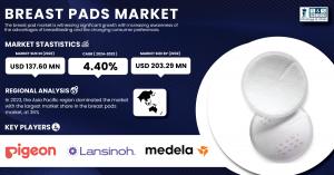 Breast Pads Market