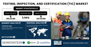 Testing, Inspection, and Certification (TIC) Market Growth Analysis