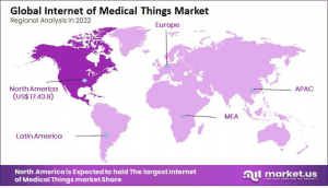 Internet of Medical Things Market Regions