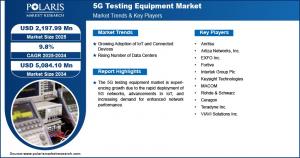 5G Testing Equipment Market