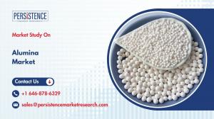 Alumina Market