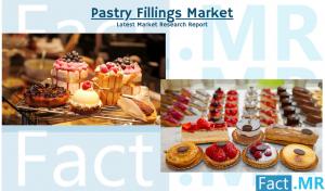 Pastry Fillings Industry