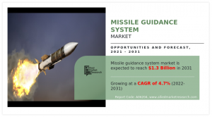 Missile Guidance System  Size, Share,