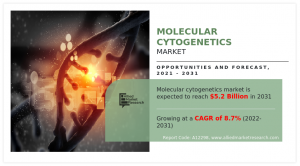 Molecular Cytogenetics Market Research Report
