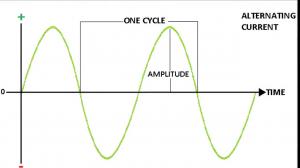 Alternating Current Ac Electric Drive market